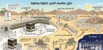 الحج